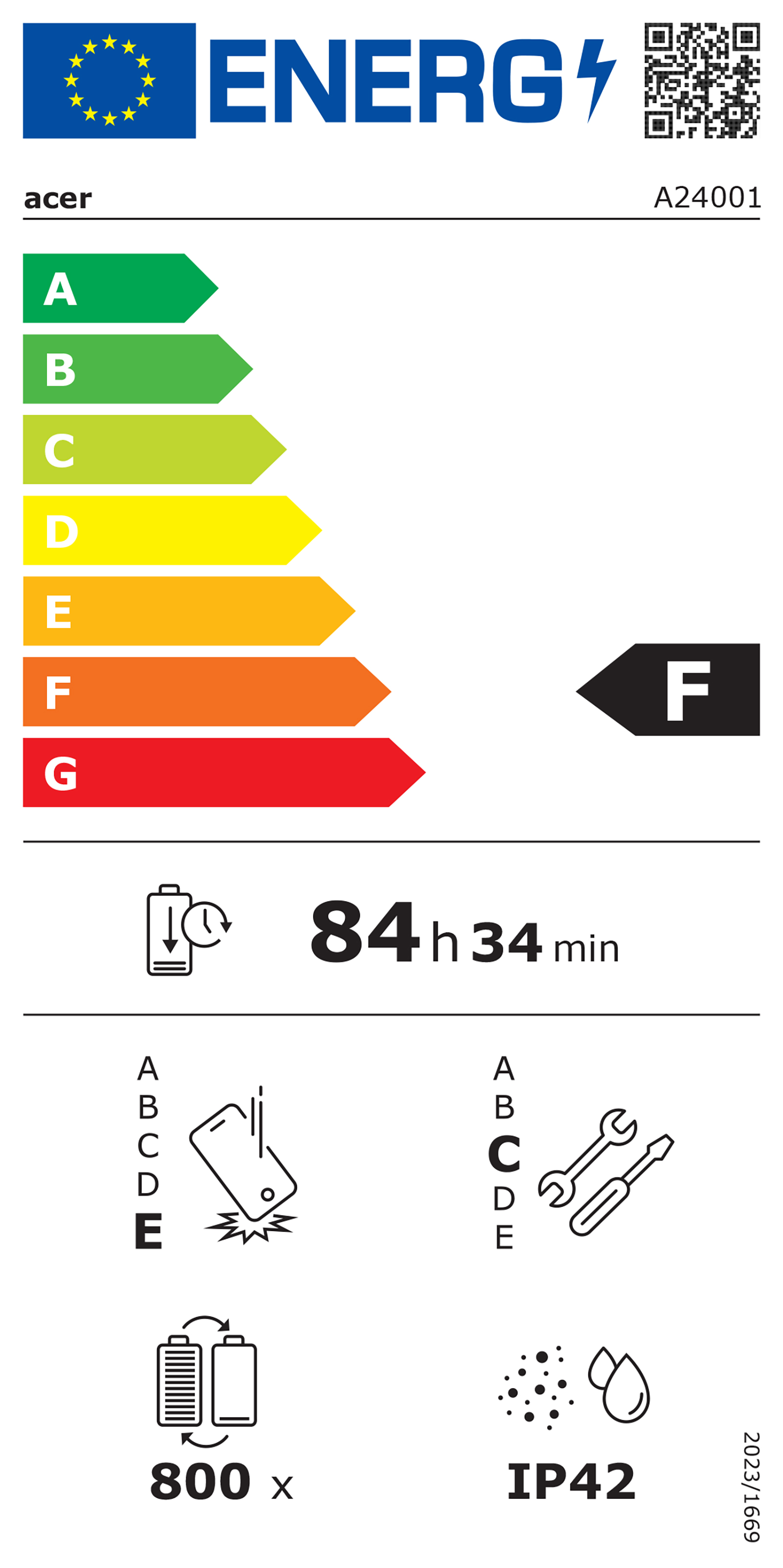 Energy label