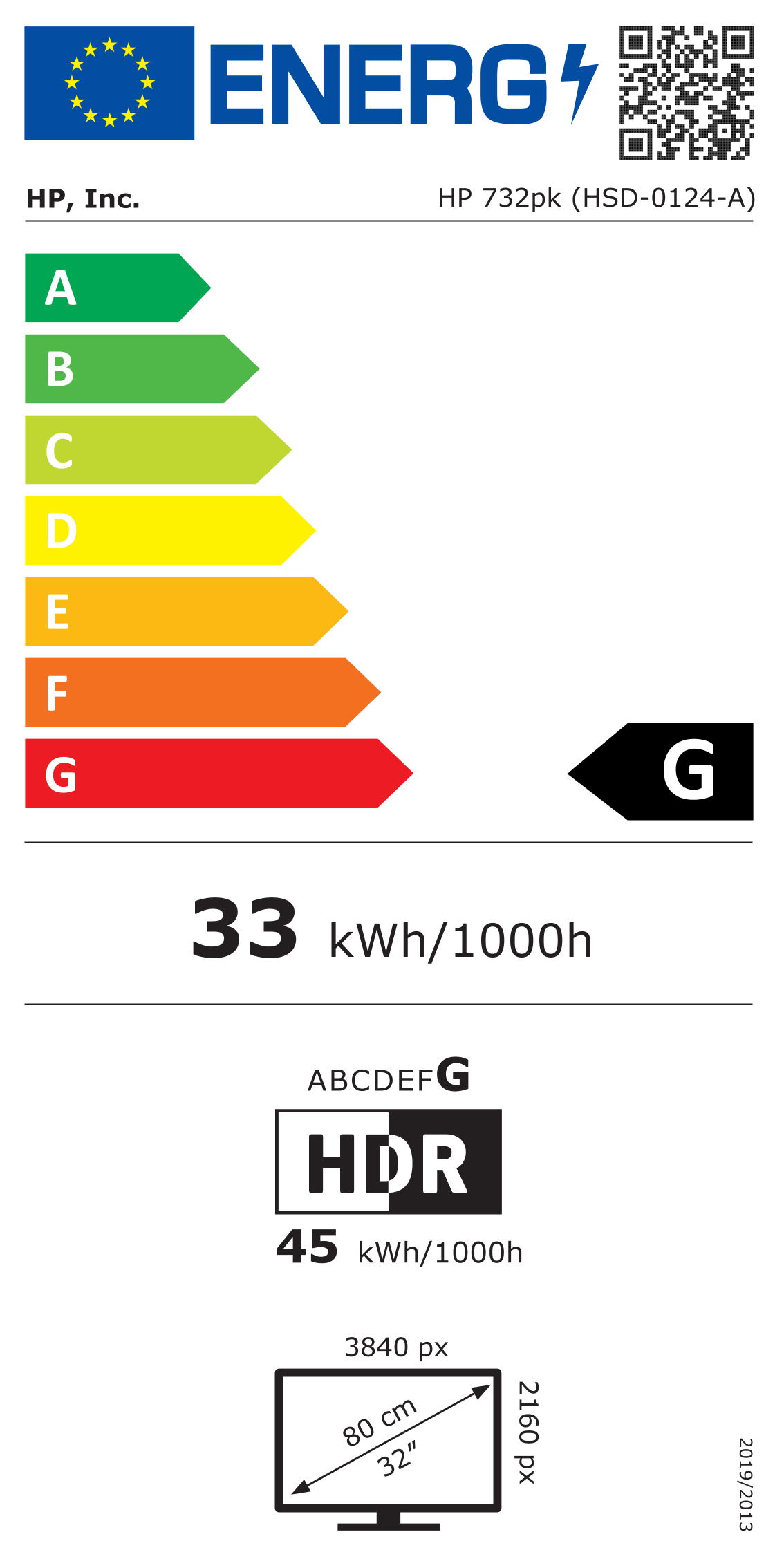 Energy label