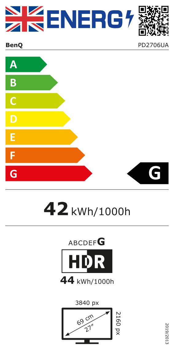 Energy label