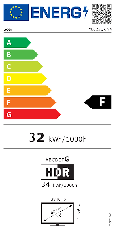 Energy label